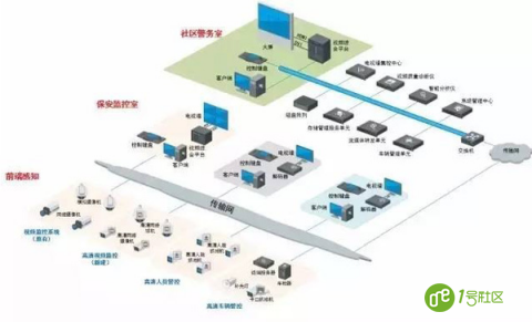 实用帖：平安社区监控系统解决方案