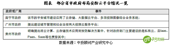 “安防”领域“物联网”应用现状及前景分析