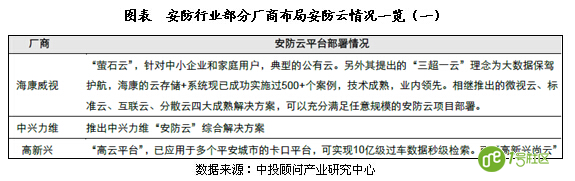 “安防”领域“物联网”应用现状及前景分析