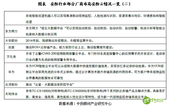 “安防”领域“物联网”应用现状及前景分析