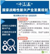 智能家居：国家战略性新兴产业发展规划