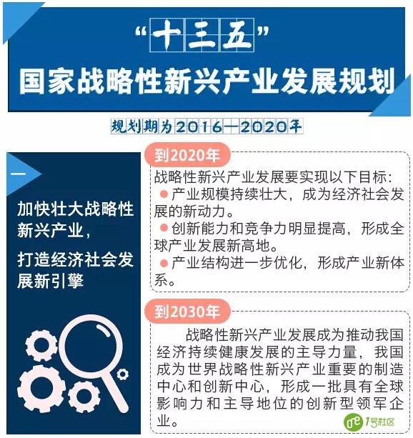 智能家居：国家战略性新兴产业发展规划