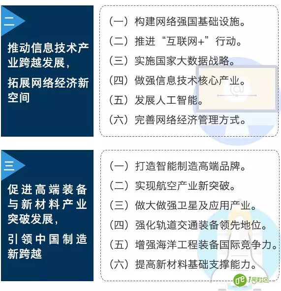 智能家居：国家战略性新兴产业发展规划