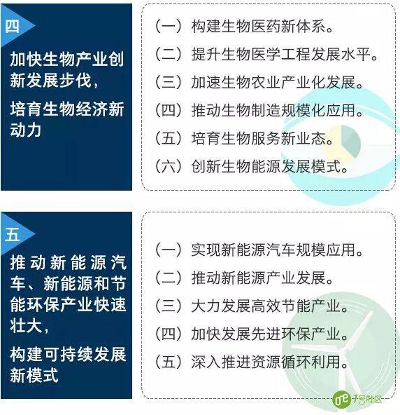 智能家居：国家战略性新兴产业发展规划