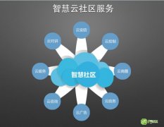 经历了时间打磨“智慧社区” 自身基础不够硬