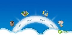 智慧城市成功运行依托于智慧社区建立
