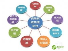 智慧安防体系部分智能化设备