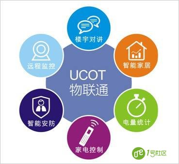 可视对讲如何应对智慧社区与智能家居