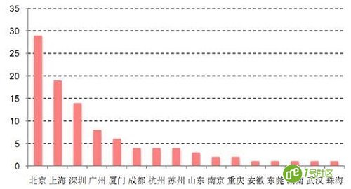 智慧停车产业如何发展步入正轨？
