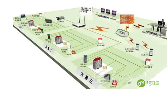 智慧社区综合安防解决方案