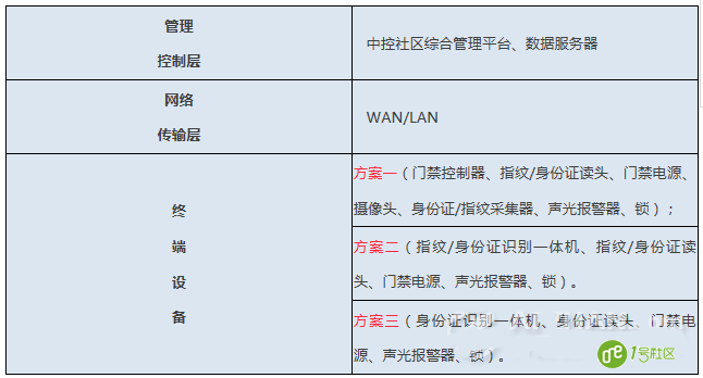 智慧社区综合安防解决方案