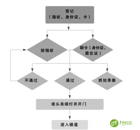 智慧社区综合安防解决方案