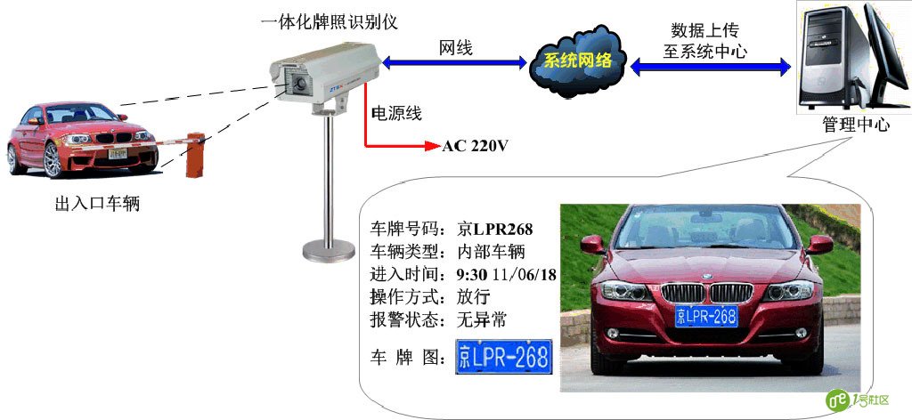 车牌识别、人脸识别算法愈加准确 智慧停车未来