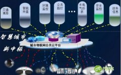 物联网在智慧城市建设中的核心作用