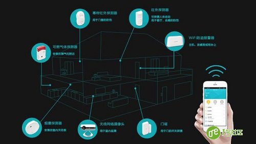 智能家居不再研发概念 需互联互通