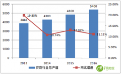 2017年中国智能安防行业下游需求分析
