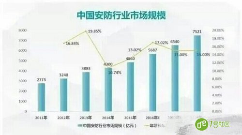 安防行业如何改革转型？