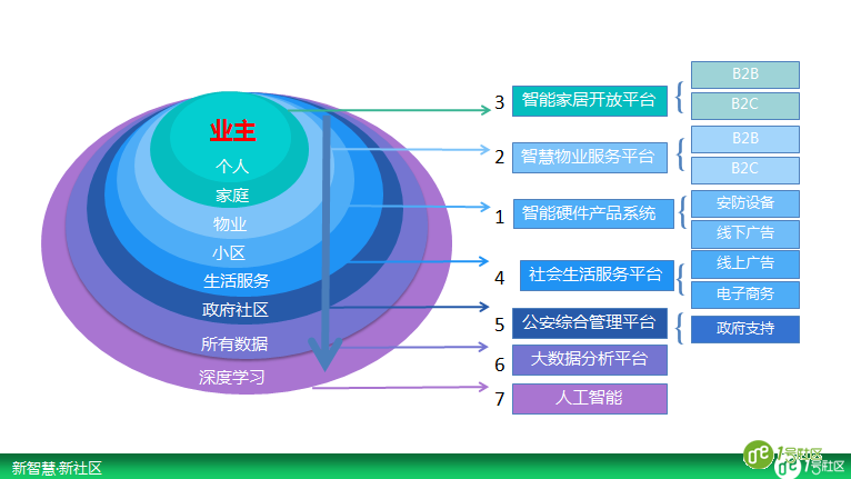 福地长沙，零壹智慧社区建设不止“进一球”！