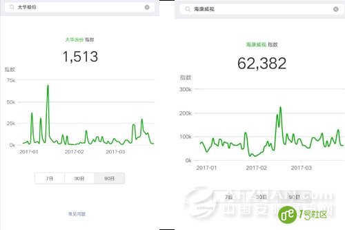 安防行业怎么样？来看看这个指数