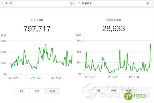安防行业怎么样？来看看这个指数