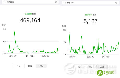 安防行业怎么样？来看看这个指数