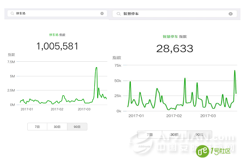 安防行业怎么样？来看看这个指数