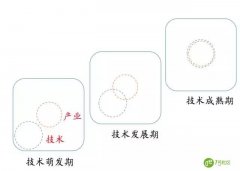 　面对“物业+互联网”浪潮，从业者的机会在哪