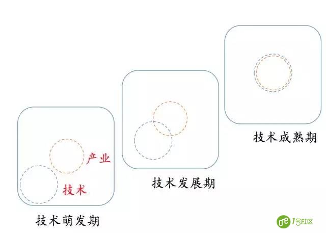 　面对“物业+互联网”浪潮，从业者的机会在哪