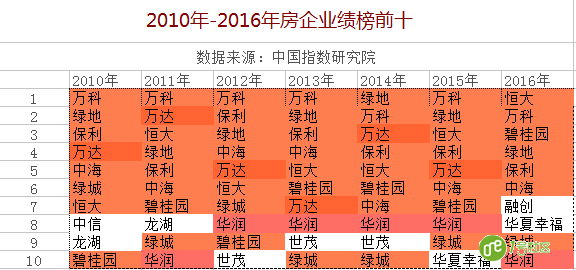 　面对“物业+互联网”浪潮，从业者的机会在哪