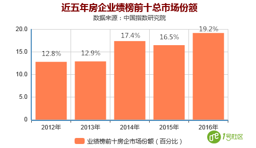 　面对“物业+互联网”浪潮，从业者的机会在哪