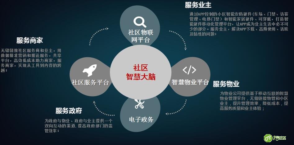 　面对“物业+互联网”浪潮，从业者的机会在哪