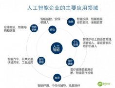 人工智能在智慧城市中的应用