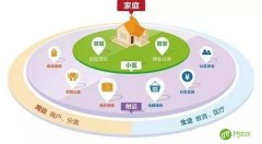 解密：大数据如何应用于智慧社区