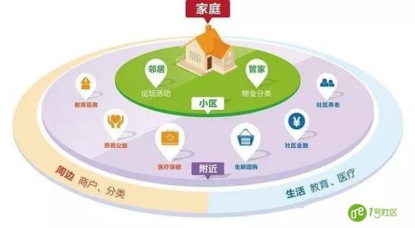 解密：大数据如何应用于智慧社区
