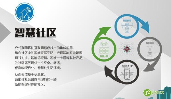 智慧社区发展亲民需要考虑的10大因素