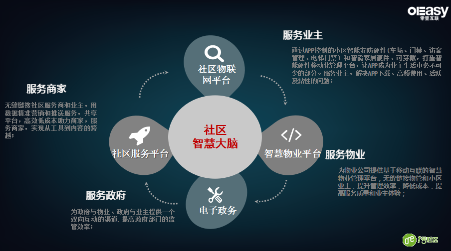 干货|1号社区全模式、产品解读（多图）