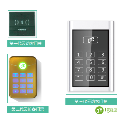 干货|1号社区全模式、产品解读（多图）