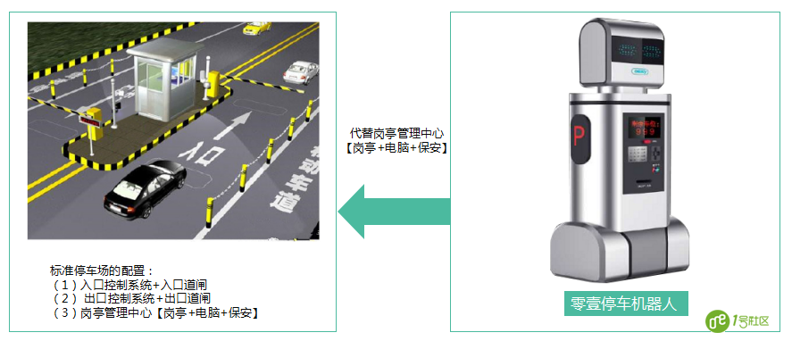 干货|1号社区全模式、产品解读（多图）