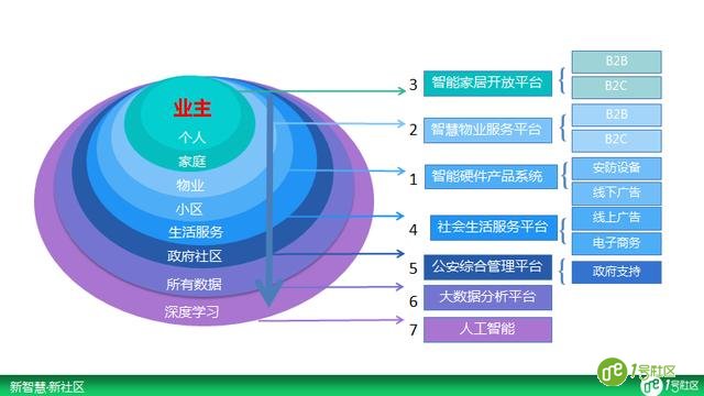 周鸿祎：人工智能必须结合垂直领域