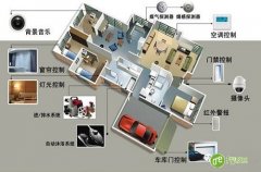 想让智能家居变“聪明” 邪恶电脑子系统不可或