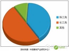 智能安防是趋势 几大重点领域深入探讨