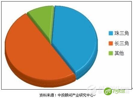 智能安防是趋势 几大重点领域深入探讨