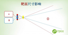 “安防”监控摄像头能看多远如何选择