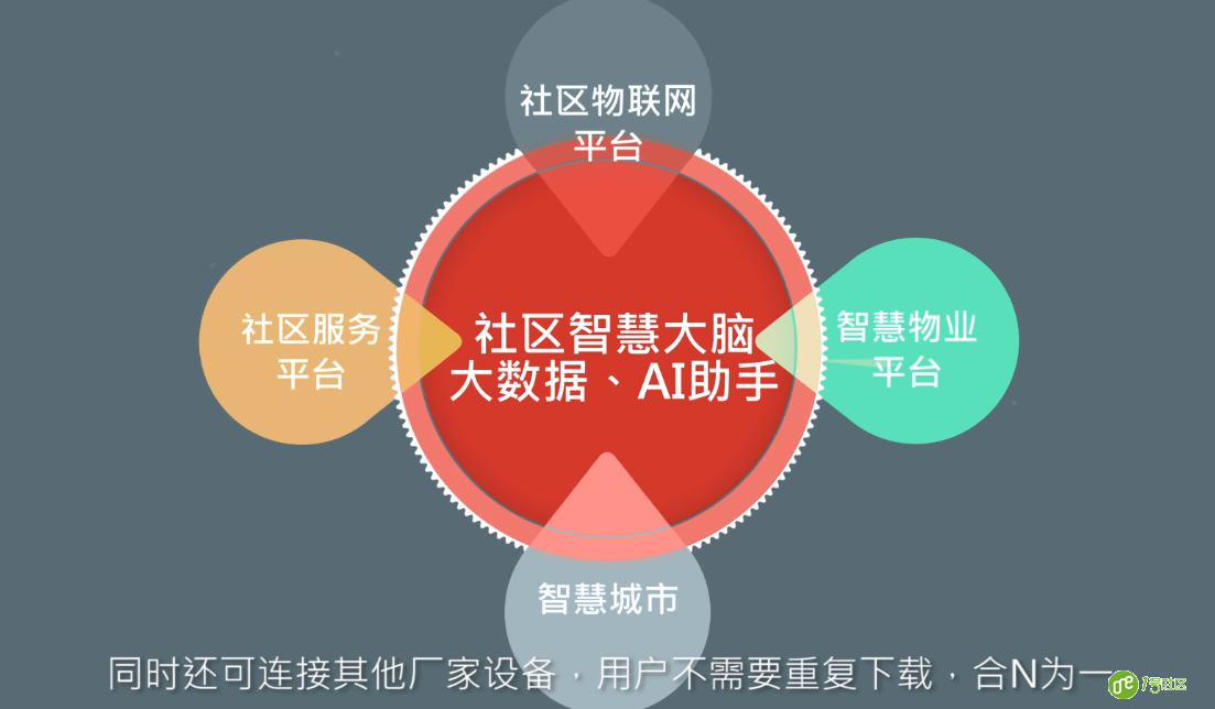 1号社区：零壹智慧社区七大核心优势