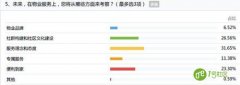 技术为生活增色添彩 物业管理向智慧社区转变