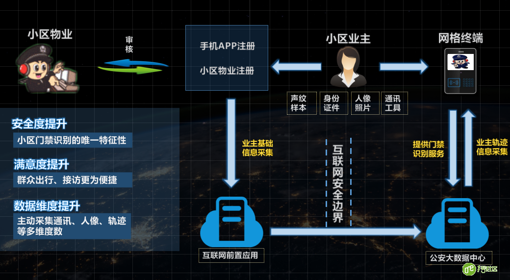 大数据时代，公安局还差这把“趁手”的武器