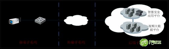 视频大数据技术在智慧城市建设中的应用