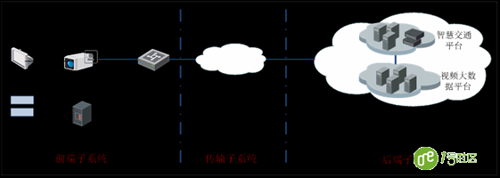 视频大数据技术在智慧城市建设中的应用