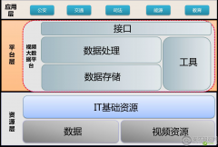 视频大数据技术在智慧城市建设中的应用