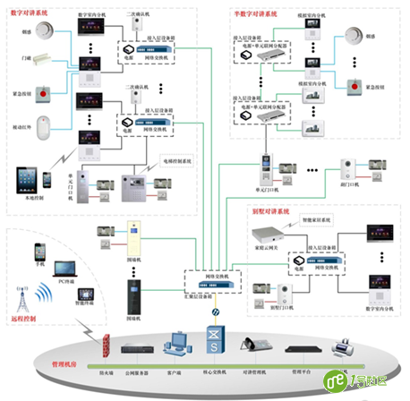 智慧的“智慧社区”